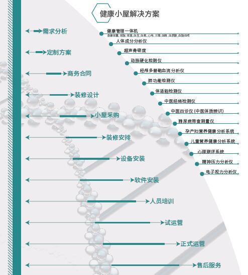 健康小屋解决方案